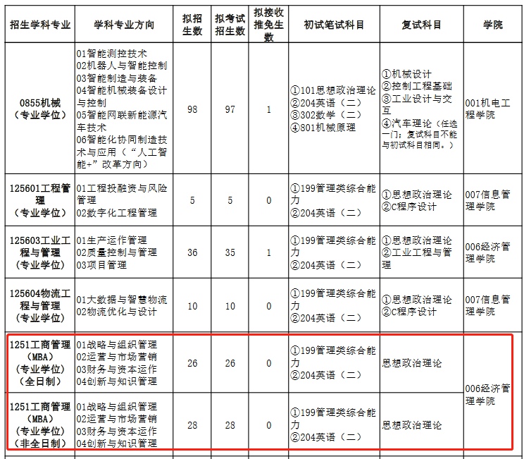 北京信息科技大学2023年MBA招生简章
