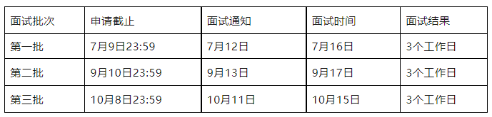 北京信息科技大学2024MBA提前面试已启动！