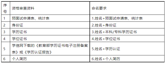 北京信息科技大学2024MBA提前面试已启动！