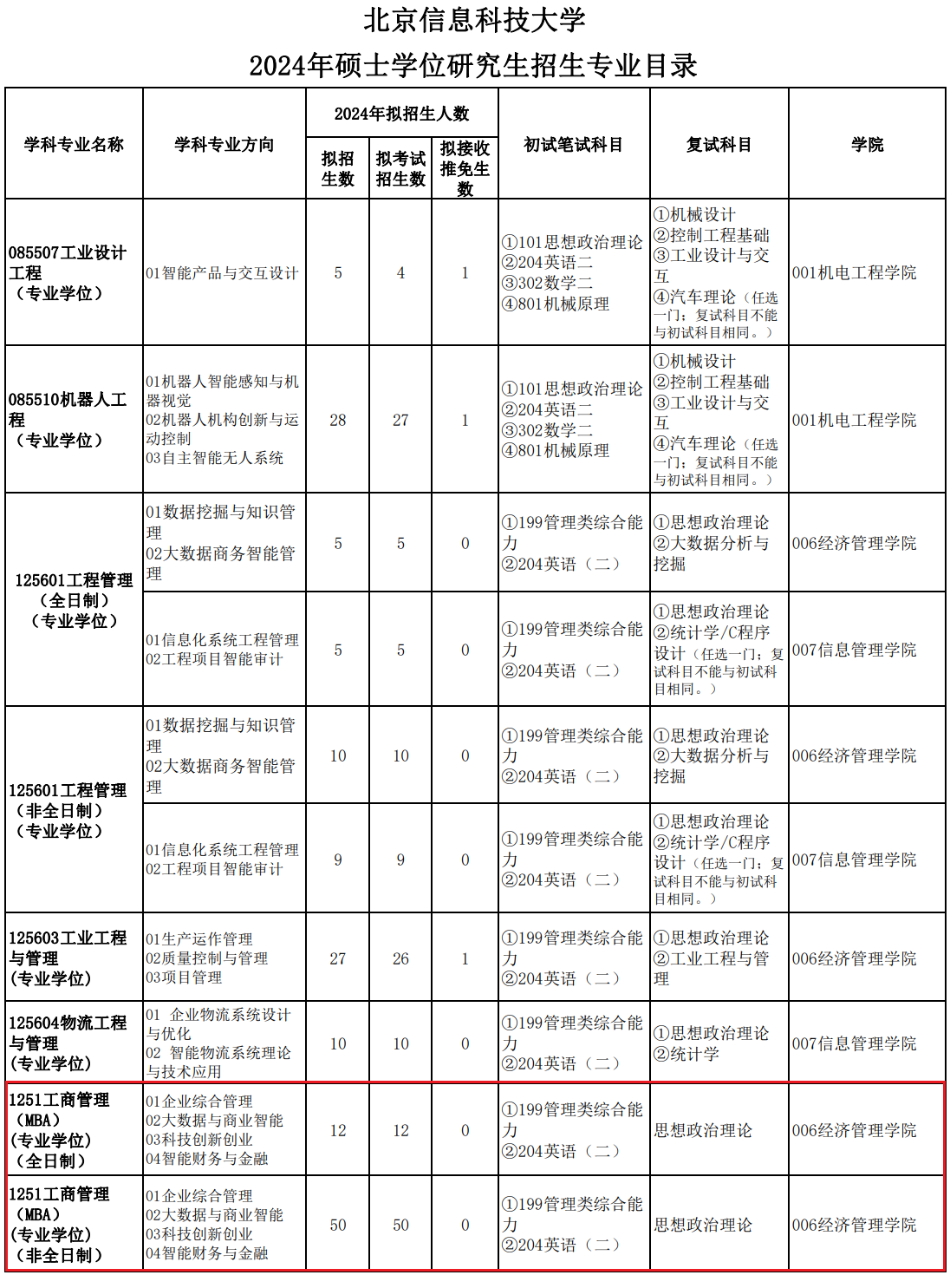 北京信息科技大学2024年MBA招生简章