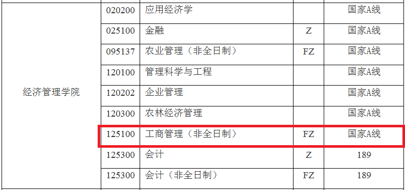 2018年南京林业大学mba复试分数线公布