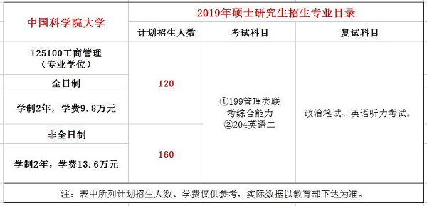 20180926163007783.jpg 中国科学院大学MBA.JPG