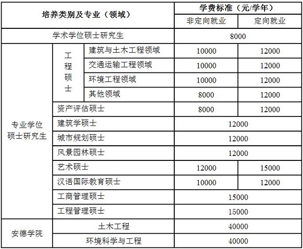 学费.JPG