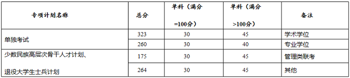 20200512093341447.png 5.png