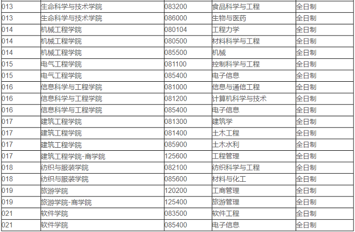 20200513135713473.png 新疆大学2.png