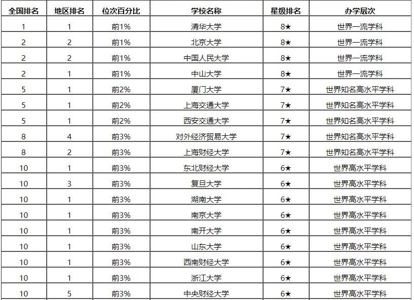 中国mba学科排名前10的院校 到底好在哪里 常见问题 Mba新闻网