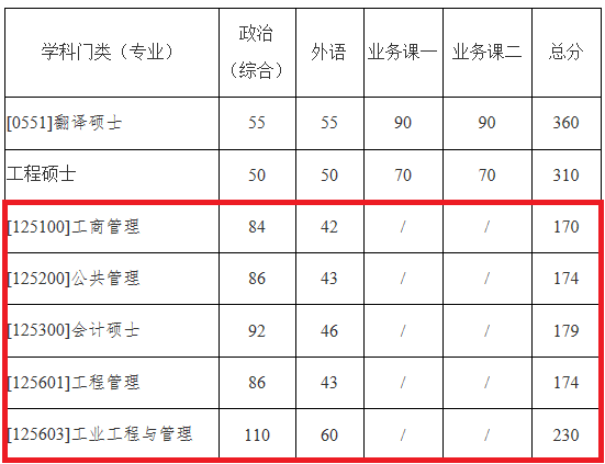 20210315114155714.png 西北工业大学.png