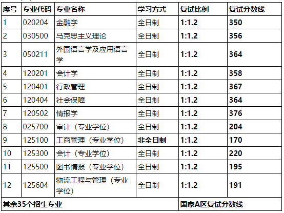 山西财经复试线.png