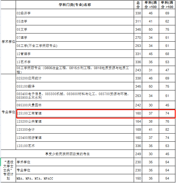 理工MBA.png