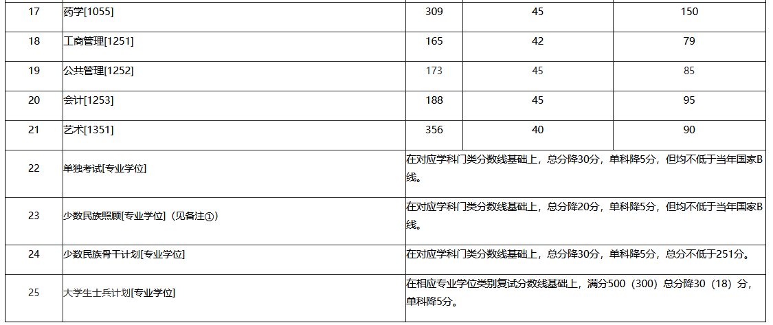 兰邹大学.png