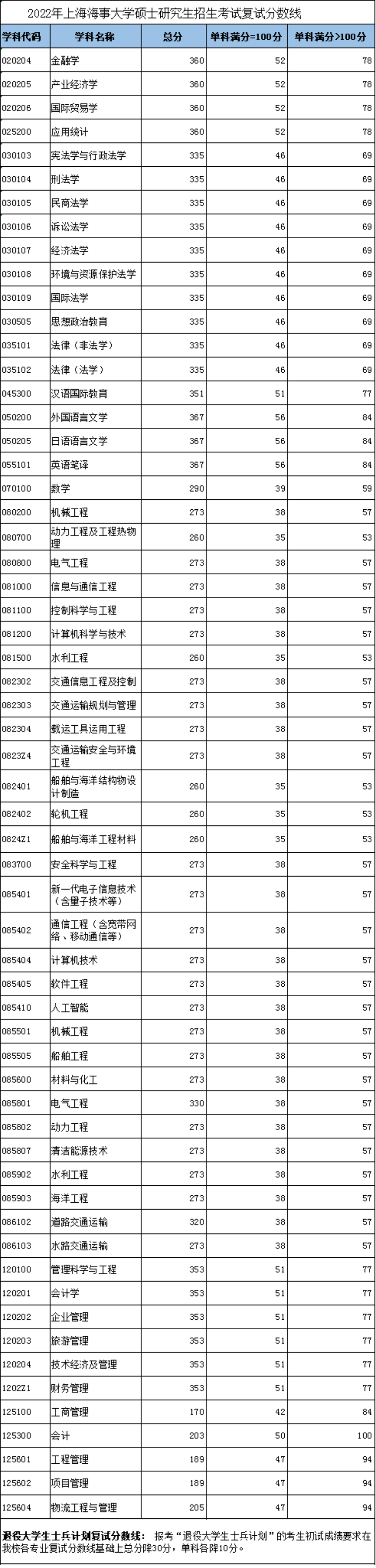 上海海事大学.png