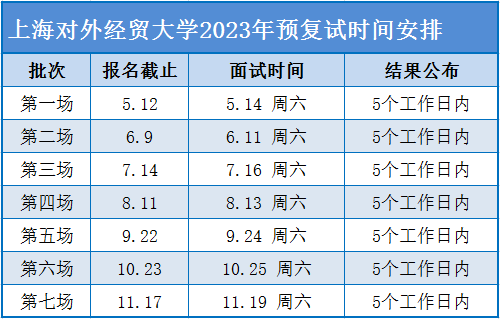 20220511113718996.png 上海对外经贸大学.png