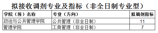 非全日制.png