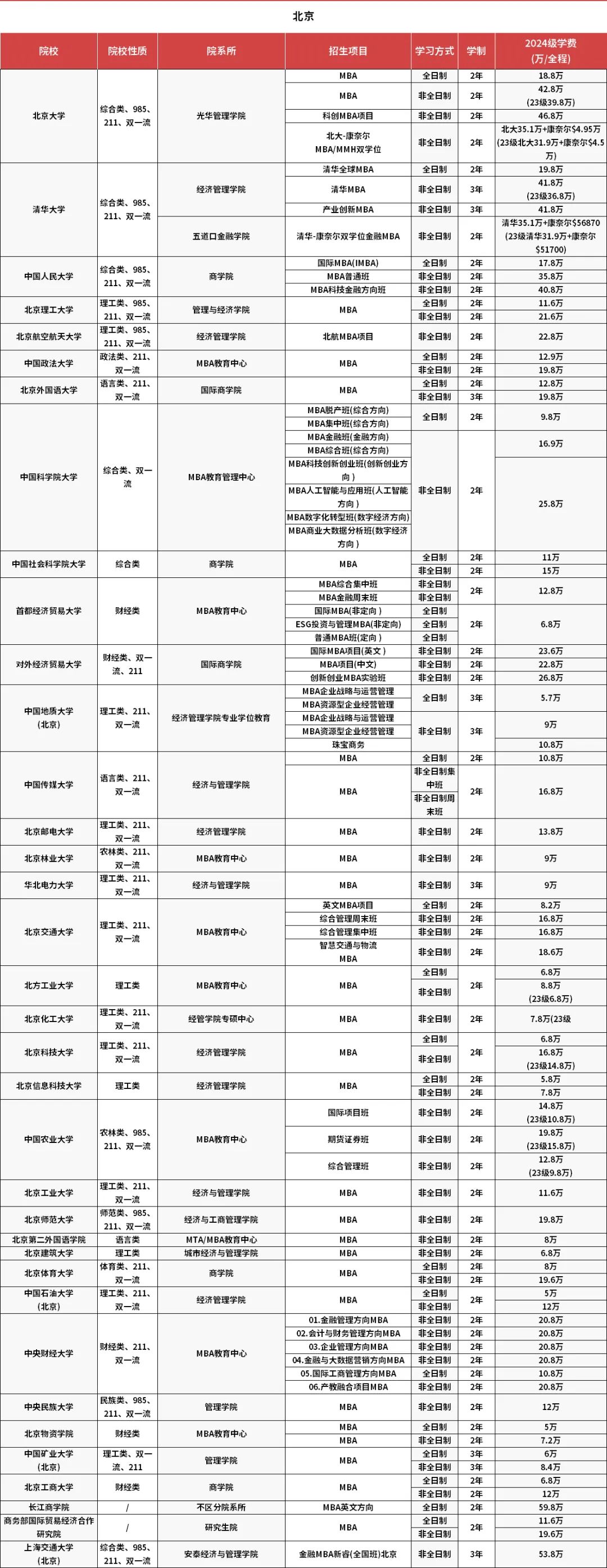 20231026135235499.jpg 北京mba.jpg
