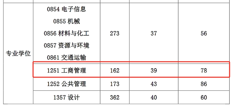 工商管理.png