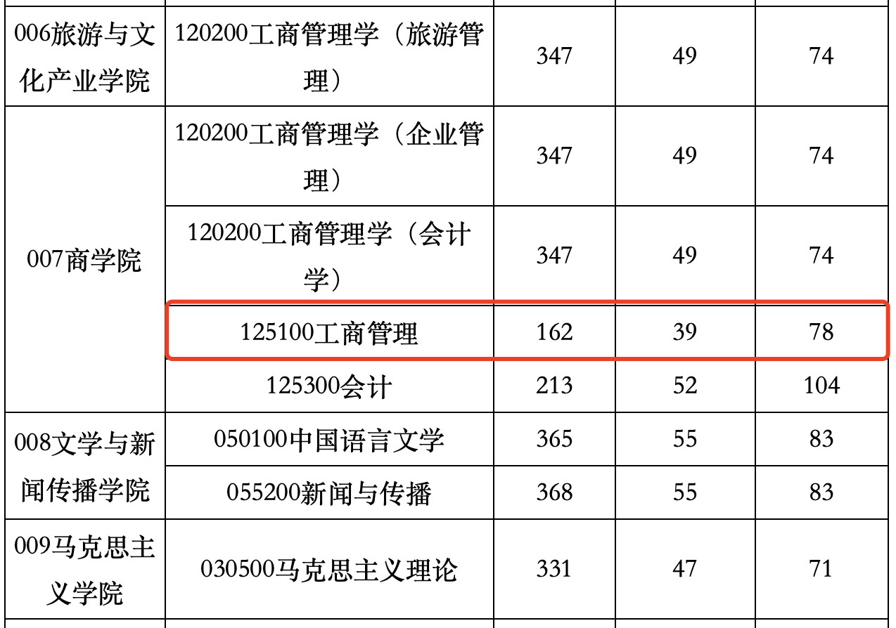 成都大学.png