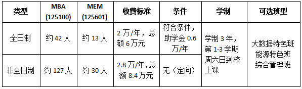 中国矿业大学MBA.png